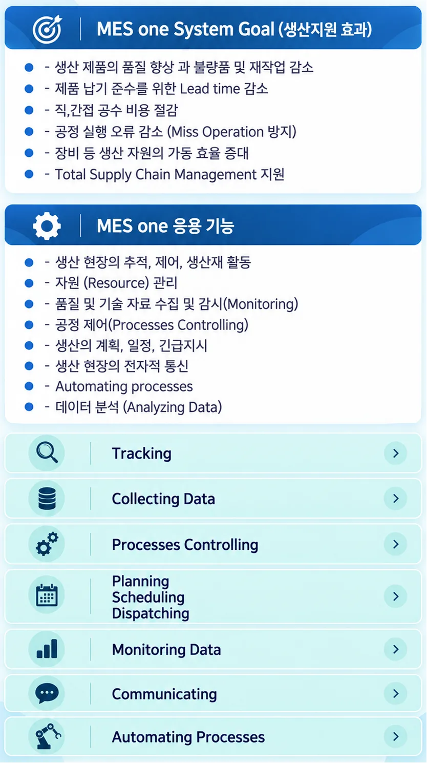 MES 개념도