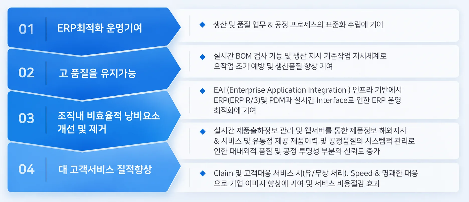 MES 도입 종합개선효과