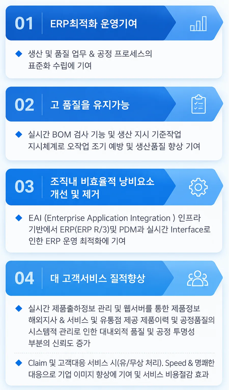 MES 도입 종합개선효과