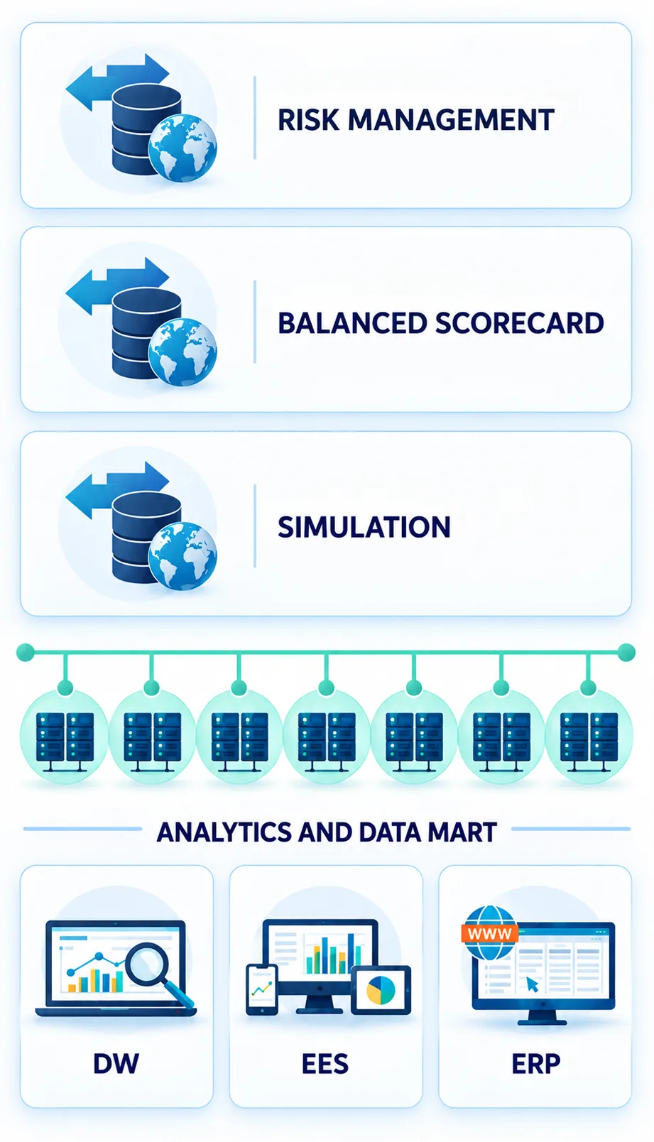 MESone SYSTEM