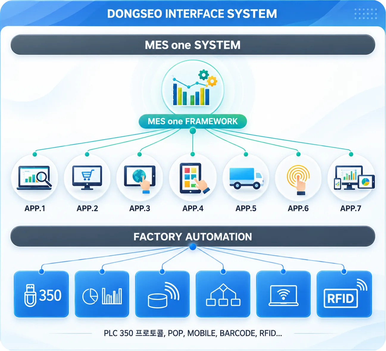 MESone SYSTEM