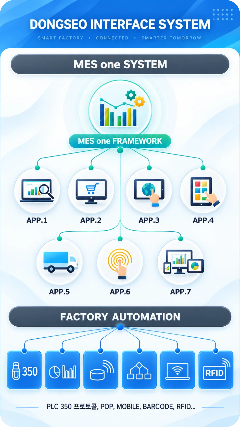 MESone SYSTEM