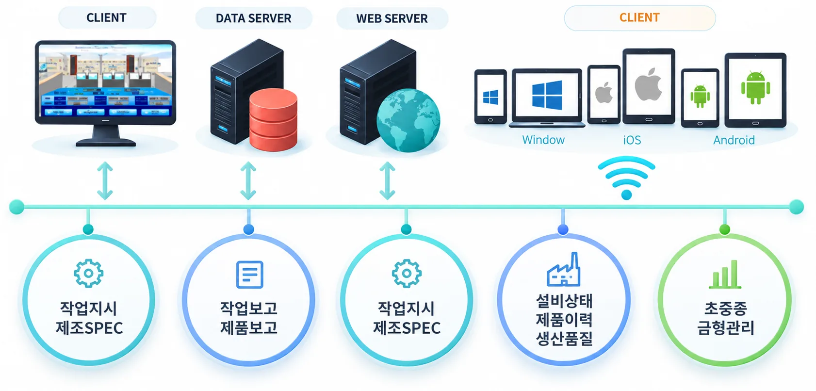 MESone SYSTEM