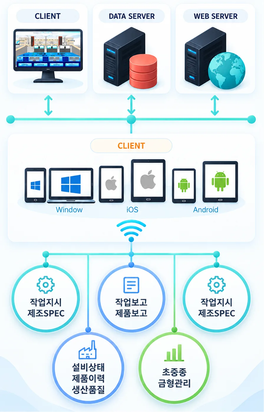 MESone SYSTEM