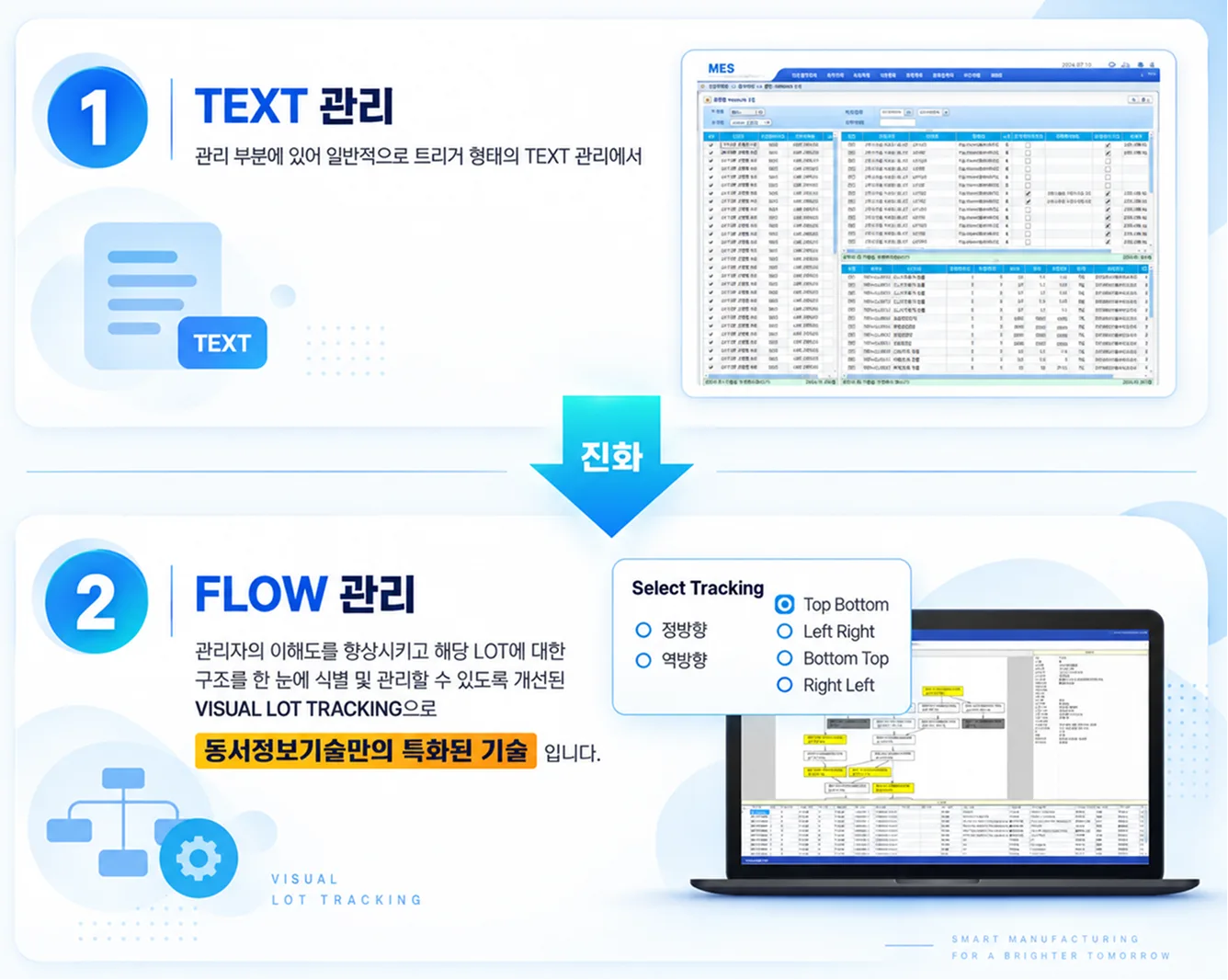 MES SYSTEM 핵심기능 LOT TRACKING