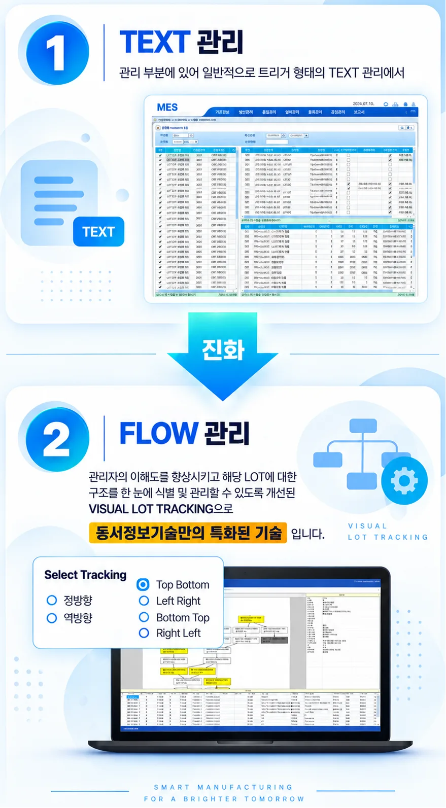MES SYSTEM 핵심기능 LOT TRACKING