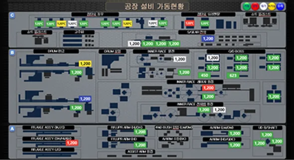B공장 라인모니터링