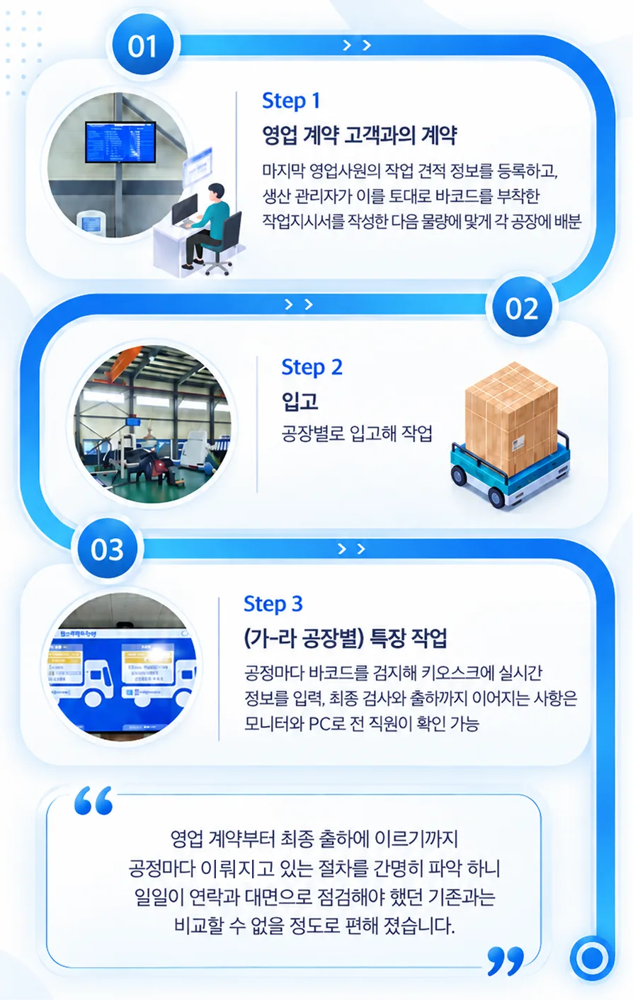 스마트해지는 제조 공정