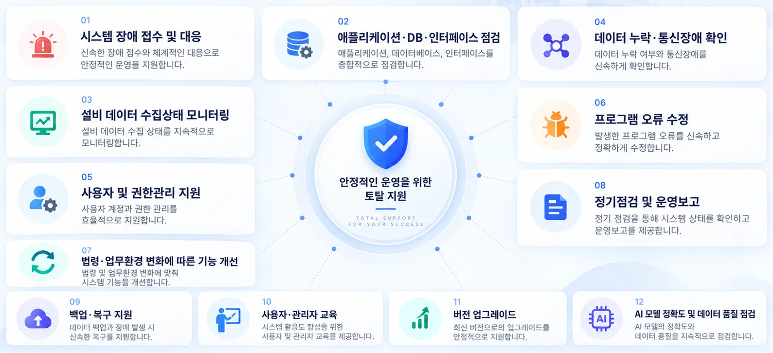 지원 범위
