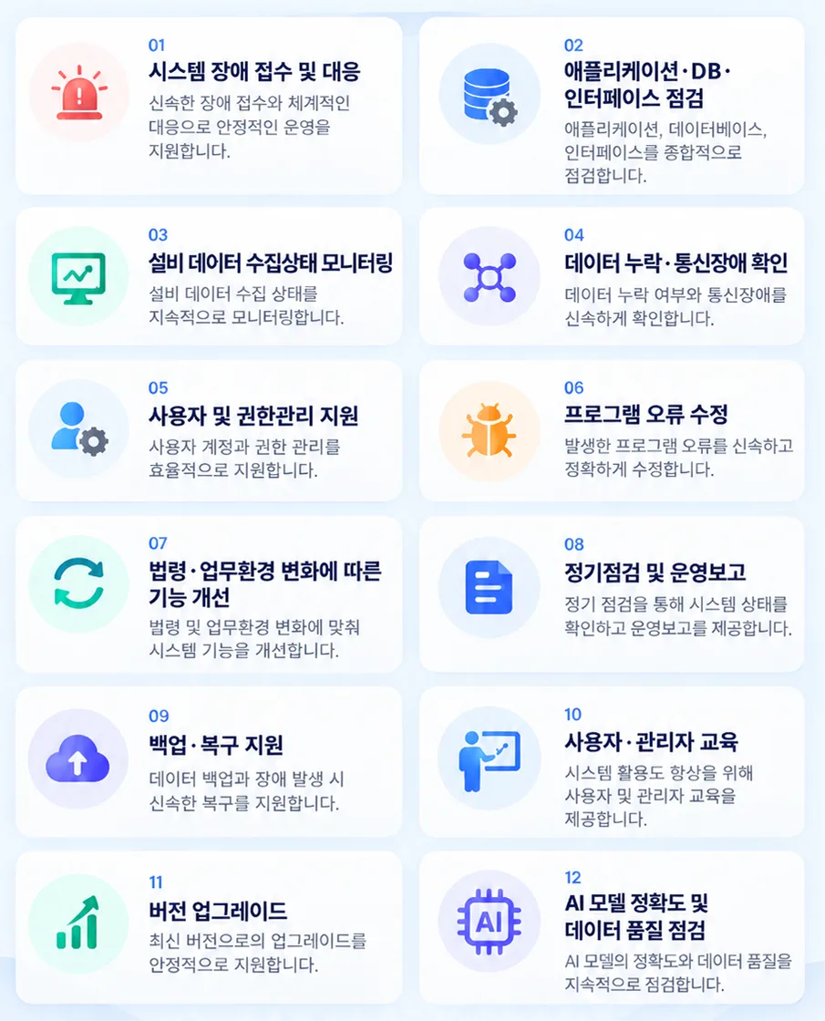 지원 범위
